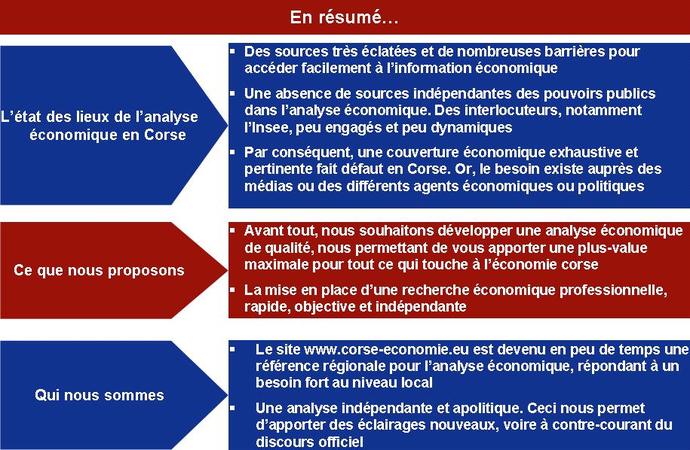 L'état des lieux de l'analyse économique en Corse L'état des lieux de l'analyse économique en Corse