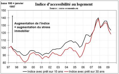 Mesurer le stress immobilier des ménages corses (étude accessible en format pdf) Mesurer le stress immobilier des ménages corses (étude accessible en format pdf)