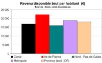 Situation financière des ménages, 2006 et au-delà Situation financière des ménages, 2006 et au-delà