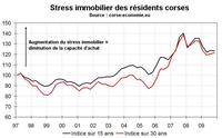 Une semaine de stat immobilières : 4/ Le stress immobilier en Corse fin 2009 Une semaine de stat immobilières : 4/ Le stress immobilier en Corse fin 2009