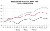 PIB en Corse : la lenteur du rattrapage économique PIB en Corse : la lenteur du rattrapage économique