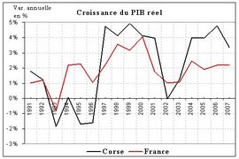 2007, encore un bon cru pour la croissance 2007, encore un bon cru pour la croissance