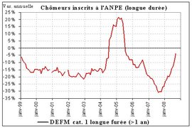 Crise y es-tu ?