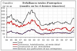 Crise y es-tu ? Crise y es-tu ?