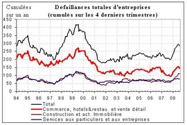 Crise y es-tu ?