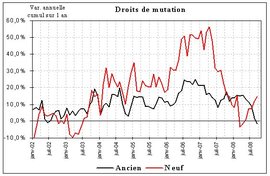Crise y es-tu ? Crise y es-tu ?