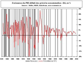 A quoi sert la politique économique en temps de crise ? A quoi sert la politique économique en temps de crise ?