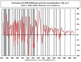 A quoi sert la politique économique en temps de crise ?