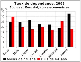 Quelques réflexions sur la démographie corse.