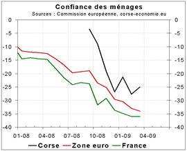 Enquête sur la confiance des ménages Enquête sur la confiance des ménages