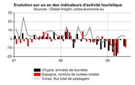 La pré-saison touristique en Méditerranée La pré-saison touristique en Méditerranée