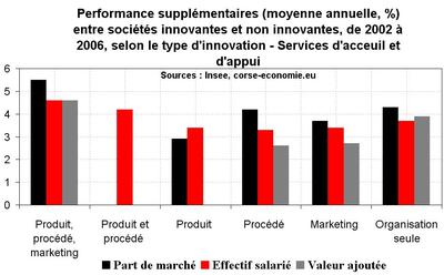 Innover sert-il à quelque chose ?