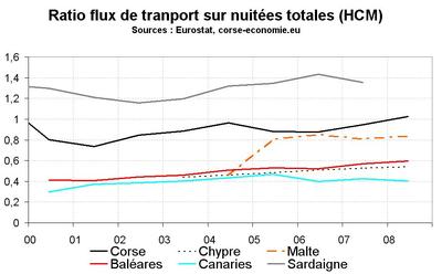 Tourisme et hébergements collectifs marchands : l’état des lieux en Méditerranée Tourisme et hébergements collectifs marchands : l’état des lieux en Méditerranée