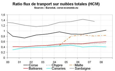 Tourisme et hébergements collectifs marchands : l’état des lieux en Méditerranée