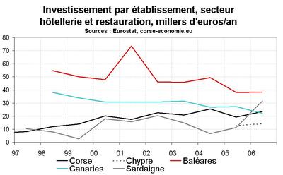 Tourisme et hébergements collectifs marchands : l’état des lieux en Méditerranée Tourisme et hébergements collectifs marchands : l’état des lieux en Méditerranée