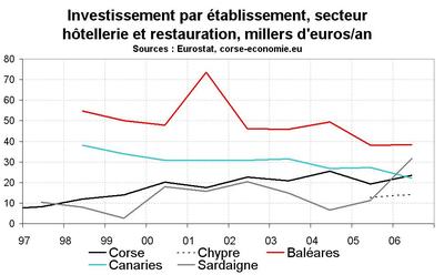 Tourisme et hébergements collectifs marchands : l’état des lieux en Méditerranée