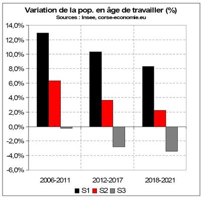 Une démographie qui menace la croissance Une démographie qui menace la croissance