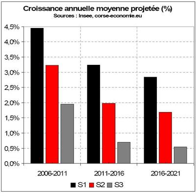 Une démographie qui menace la croissance Une démographie qui menace la croissance