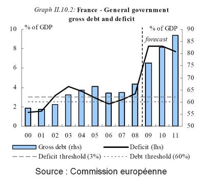 Menace sur les finances publiques locales : l’Europe s’y met aussi Menace sur les finances publiques locales : l’Europe s’y met aussi