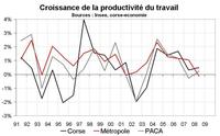La croissance a atteint 2,4 % en 2008, tirée par l’immobilier La croissance a atteint 2,4 % en 2008, tirée par l’immobilier
