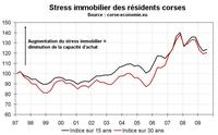 Le stress immobilier en Corse Le stress immobilier en Corse