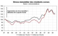 Le stress immobilier en Corse