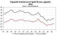 Le stress immobilier en Corse Le stress immobilier en Corse