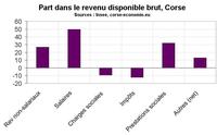 Situation financière des ménages, 2006 et au-delà Situation financière des ménages, 2006 et au-delà