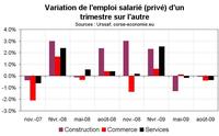 L’emploi salarié par secteur et territoire L’emploi salarié par secteur et territoire