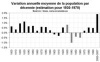 La population de la Corse depuis 1800 La population de la Corse depuis 1800