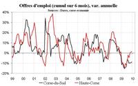 Progression du chômage Progression du chômage