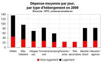 Évaluation des dépenses touristiques en 2009 Évaluation des dépenses touristiques en 2009