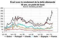 Finances publiques, le point en Corse Finances publiques, le point en Corse