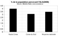 Sélection d’indicateurs sociaux pour la Corse Sélection d’indicateurs sociaux pour la Corse
