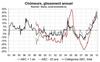 Le chômage toujours en hausse en Corse, mais le pire semble passé Le chômage toujours en hausse en Corse, mais le pire semble passé