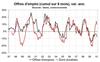 Le chômage toujours en hausse en Corse, mais le pire semble passé Le chômage toujours en hausse en Corse, mais le pire semble passé