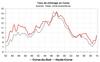 Le taux de chômage s’envole fin 2009 Le taux de chômage s’envole fin 2009