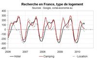 Indicateur de demande touristique pour la Corse en mai : le signal est toujours en retrait Indicateur de demande touristique pour la Corse en mai : le signal est toujours en retrait