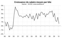 L’emploi salarié en Corse début 2010 : faibles créations d’emploi
