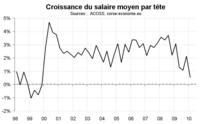 L’emploi salarié en Corse début 2010 : faibles créations d’emploi L’emploi salarié en Corse début 2010 : faibles créations d’emploi