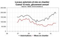 Permis de construire chantier Corse juillet 2010 : un bon mois Permis de construire chantier Corse juillet 2010 : un bon mois