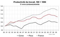 PIB en Corse : la lenteur du rattrapage économique