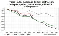 Crise de la dette et conséquences pour la Corse Crise de la dette et conséquences pour la Corse