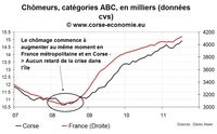 Le retour sans fin du mythe du décalage Corse-Continent Le retour sans fin du mythe du décalage Corse-Continent