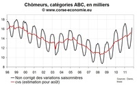 La reprise en pente douce et fragile La reprise en pente douce et fragile