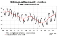 La reprise en pente douce et fragile