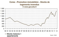 Petite vidéo sur le mirage immobilier espagnol