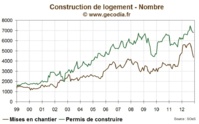Splash, le grand saut de la construction ! Splash, le grand saut de la construction !