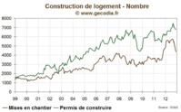 Splash, le grand saut de la construction !