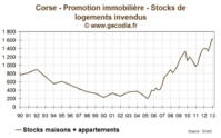 Une Corse menacée de décrochage